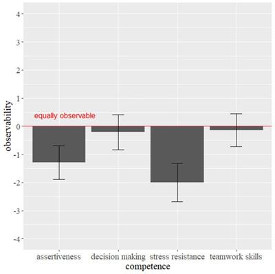 Effects of face masks on fairness in on-site personnel selection during a pandemic